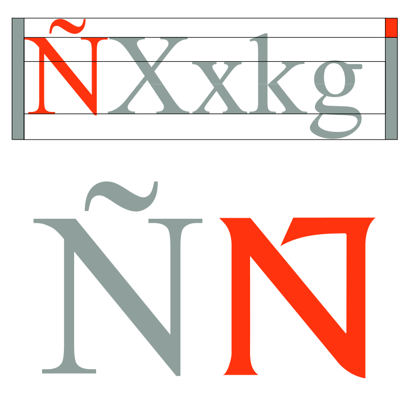 Diseño Tipográfico
Estudios sobre la Ñ
Soluciones Gráficas Patentadas